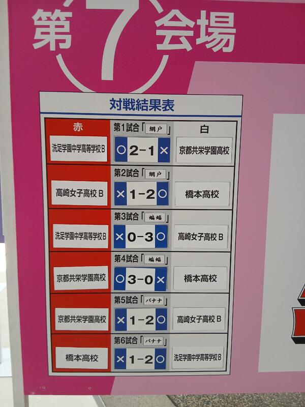 予選リーグ結果　高女Aチーム