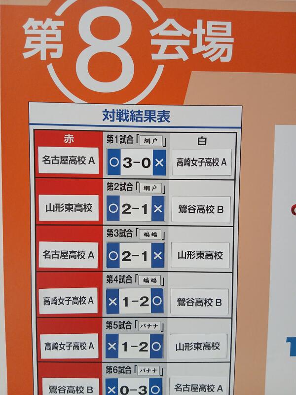 予選リーグ結果　高女Bチーム　見事予選トーナメントへ！